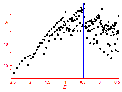 Strength function log